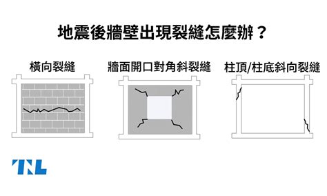 樑裂縫|【圖表】地震後牆壁出現裂縫怎麼辦？先看看是磚牆還。